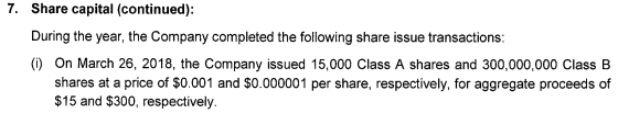 Cannara Biotech Share Issuance