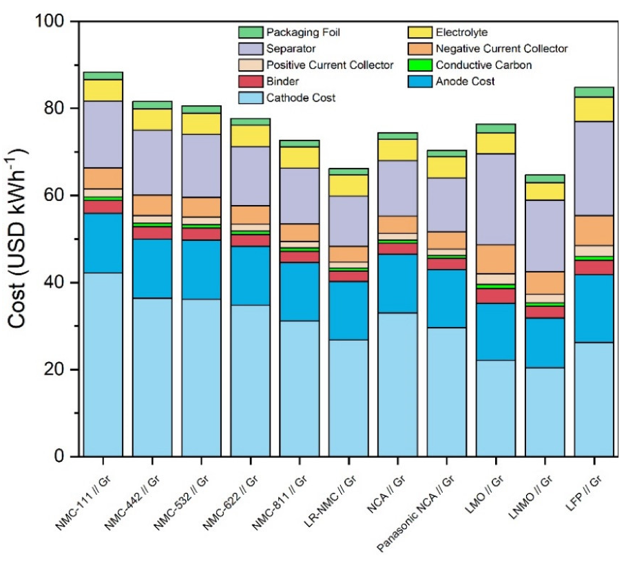 lifepo4 battery cost per kwh