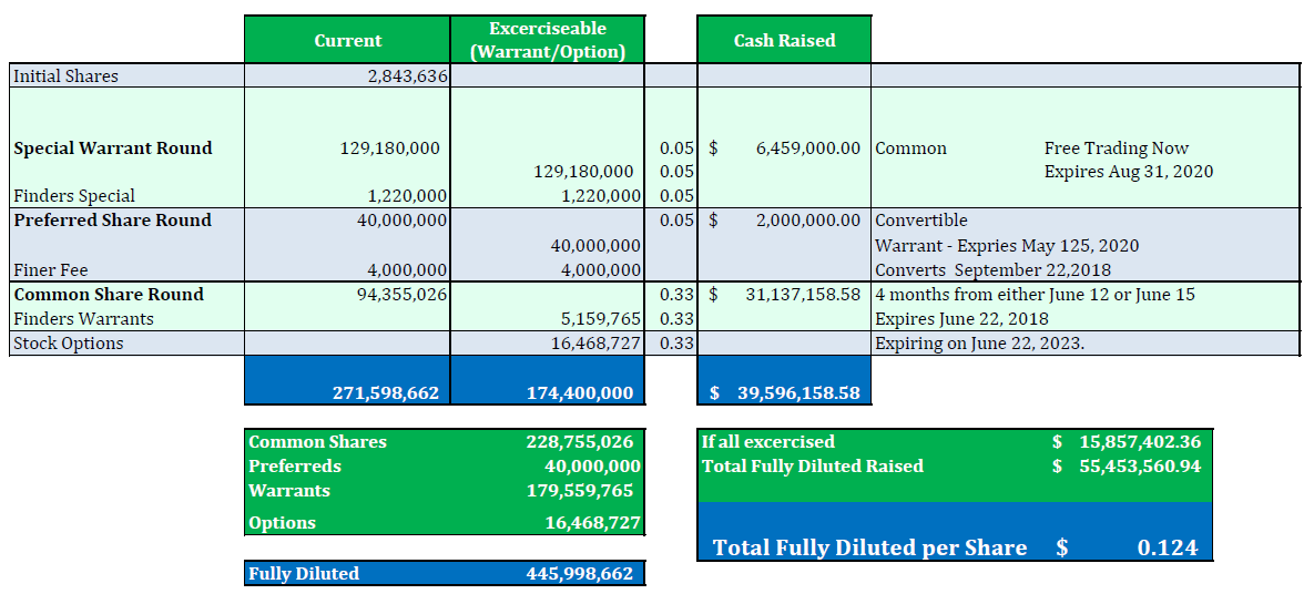 Tidal Royalty Share Structure