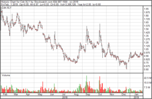 Auxly Cannabis Chart