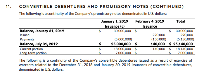 A Look At C21 Investments Q2 Financials | The Deep Dive