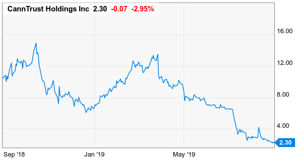 canntrust to be dropped from the s p tsx composite the deep dive