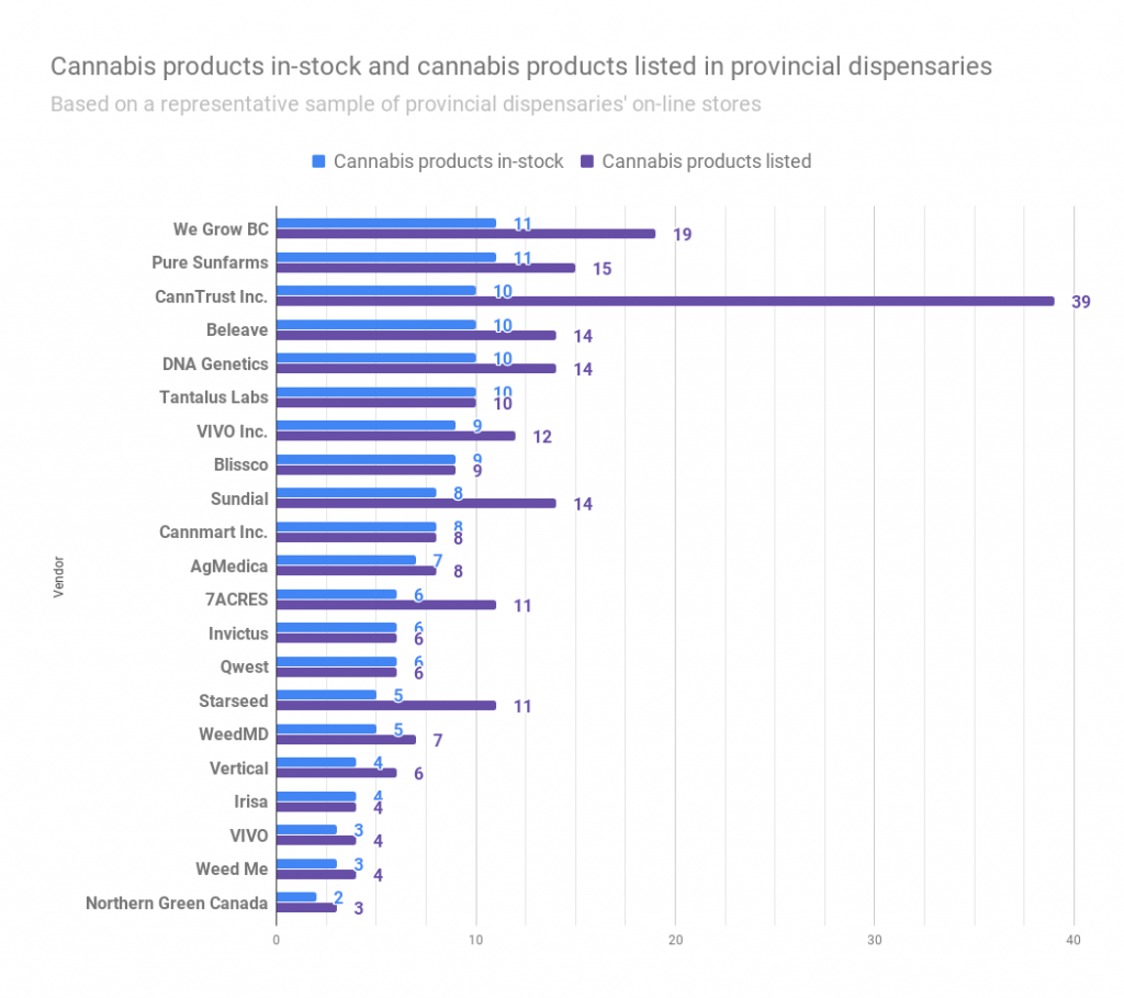 Weedmd Stock Chart