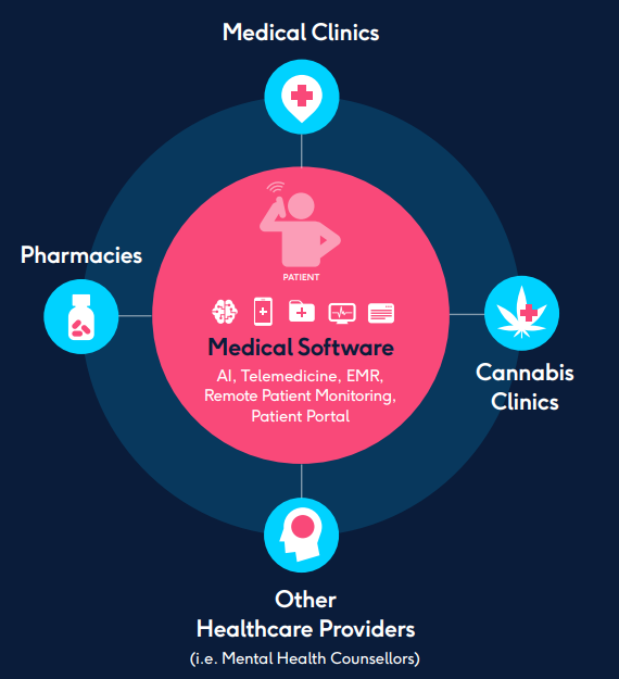 Premier Health Model the deep dive