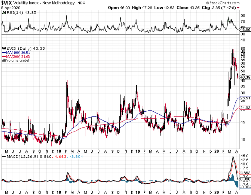 Charting The Storm and Watching The Water Featuring The VIX And