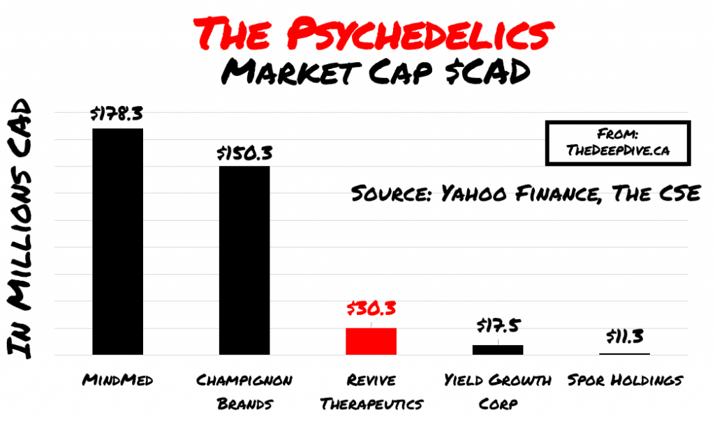 revive therapeutics stock forecast 2025