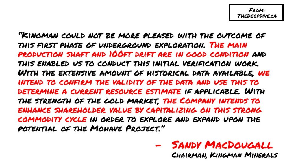 “Kingman could not be more pleased with the outcome of this first phase of underground exploration. The main production shaft and 100ft drift are in good condition and this enabled us to conduct this initial verification work. With the extensive amount of historical data available, we intend to confirm the validity of the data and use this to determine a current resource estimate if applicable. With the strength of the gold market, the Company intends to enhance shareholder value by capitalizing on this strong commodity cycle in order to explore and expand upon the potential of the Mohave Project.”
Sandy MacDougall, Chairman Kingman Minerals