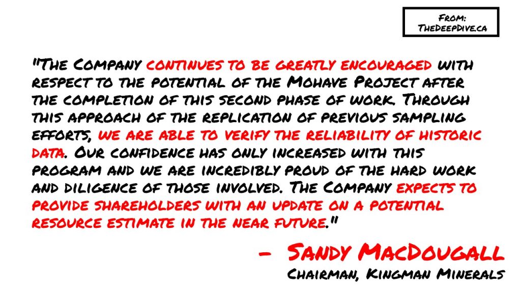 "The Company continues to be greatly encouraged with respect to the potential of the Mohave Project after the completion of this second phase of work. Through this approach of the replication of previous sampling efforts, we are able to verify the reliability of historic data. Our confidence has only increased with this program and we are incredibly proud of the hard work and diligence of those involved. The Company expects to provide shareholders with an update on a potential resource estimate in the near future." 
Sandy MacDougall, Chairman
