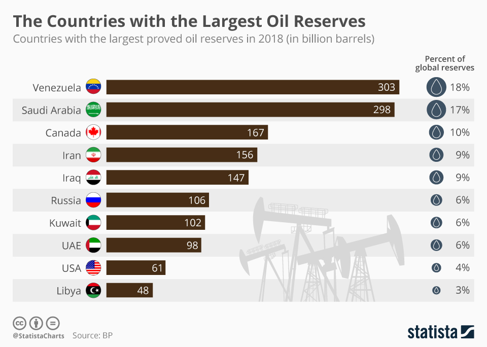 Venezuela Down to Two Oil Rigs Amid Crippling Washington Sanctions