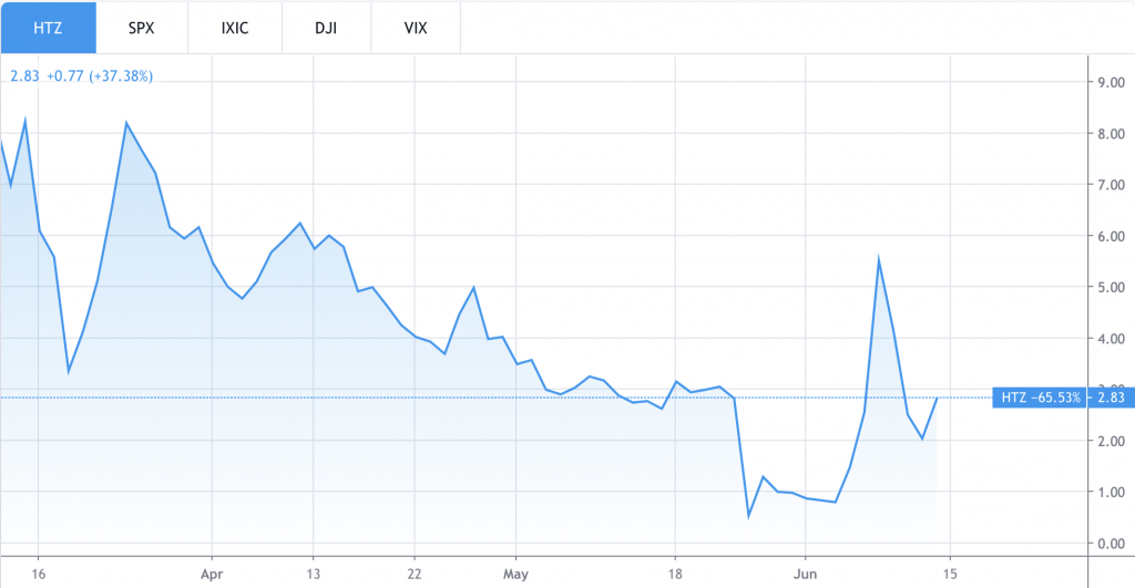 Aphria Inc. (APHA)