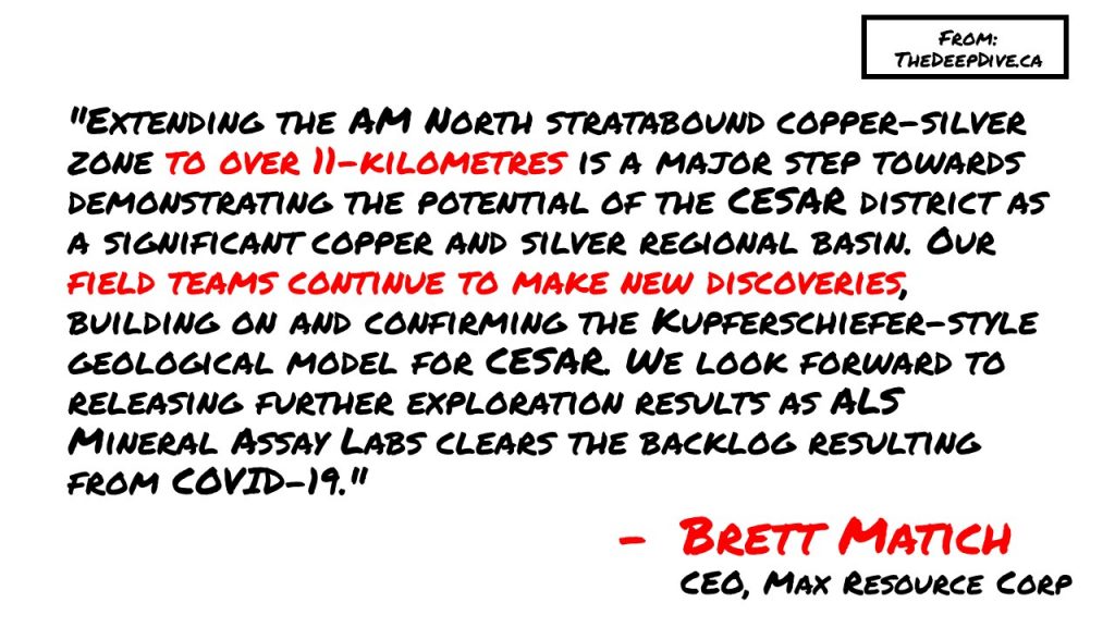 "Extending the AM North stratabound copper-silver zone to over 11-kilometres is a major step towards demonstrating the potential of the CESAR district as a significant copper and silver regional basin. Our field teams continue to make new discoveries, building on and confirming the Kupferschiefer-style geological model for CESAR. We look forward to releasing further exploration results as ALS Mineral Assay Labs clears the backlog resulting from COVID-19." 
Brett Matich, CEO