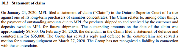 Medipharm's disclosure on the ongoing statement of claim against Hexo Corp.