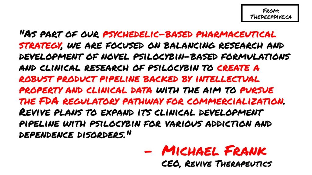 "As part of our psychedelic-based pharmaceutical strategy, we are focused on balancing research and development of novel psilocybin-based formulations and clinical research of psilocybin to create a robust product pipeline backed by intellectual property and clinical data with the aim to pursue the FDA regulatory pathway for commercialization. Revive plans to expand its clinical development pipeline with psilocybin for various addiction and dependence disorders."