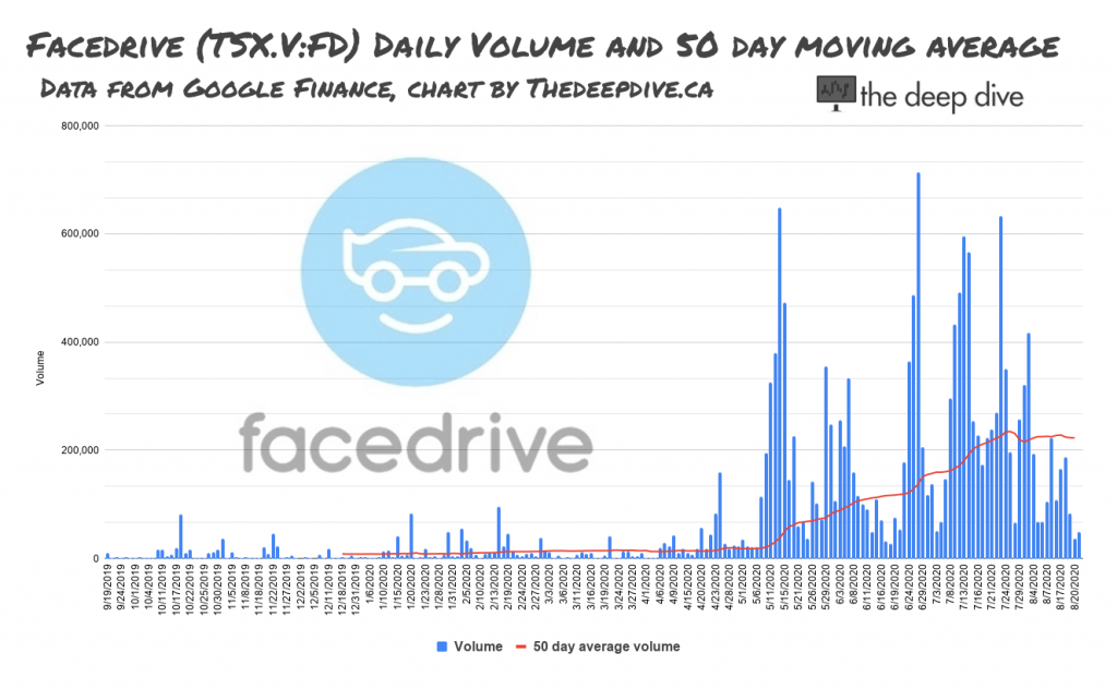 facedrive stock price tsx