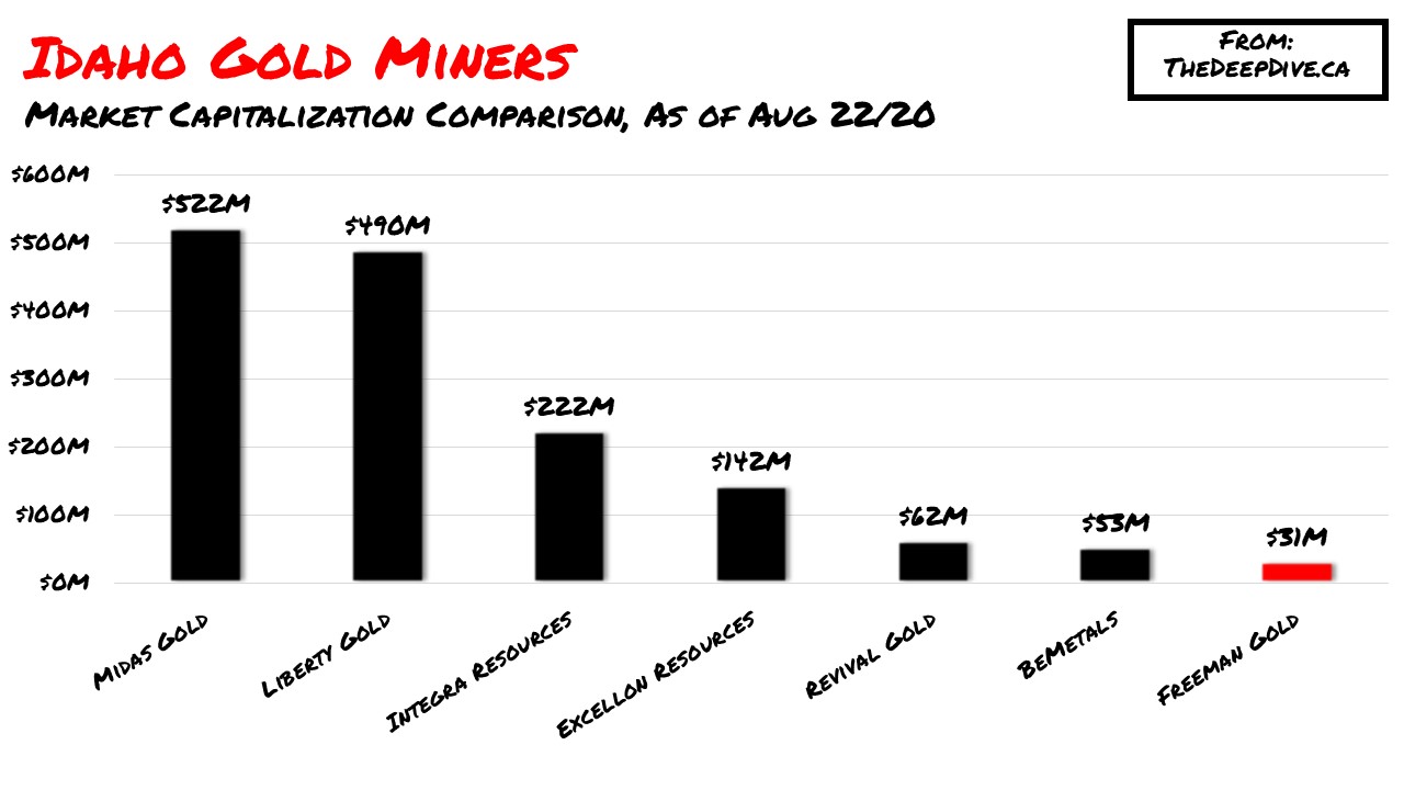idahogoldminersmarketcapchart the deep dive