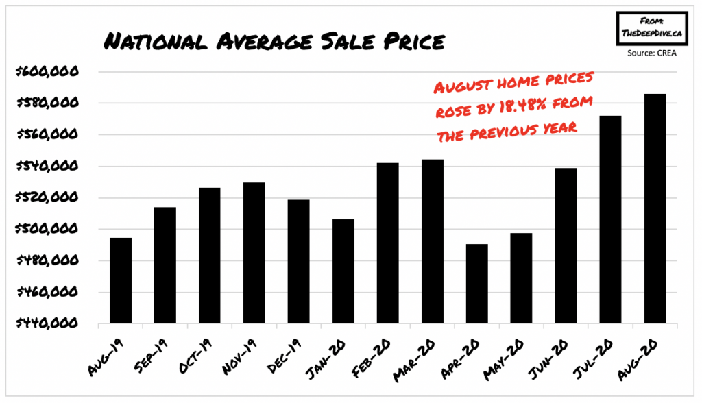 Canadian Home Prices Expected to Drop in 2021 as Pandemic ...