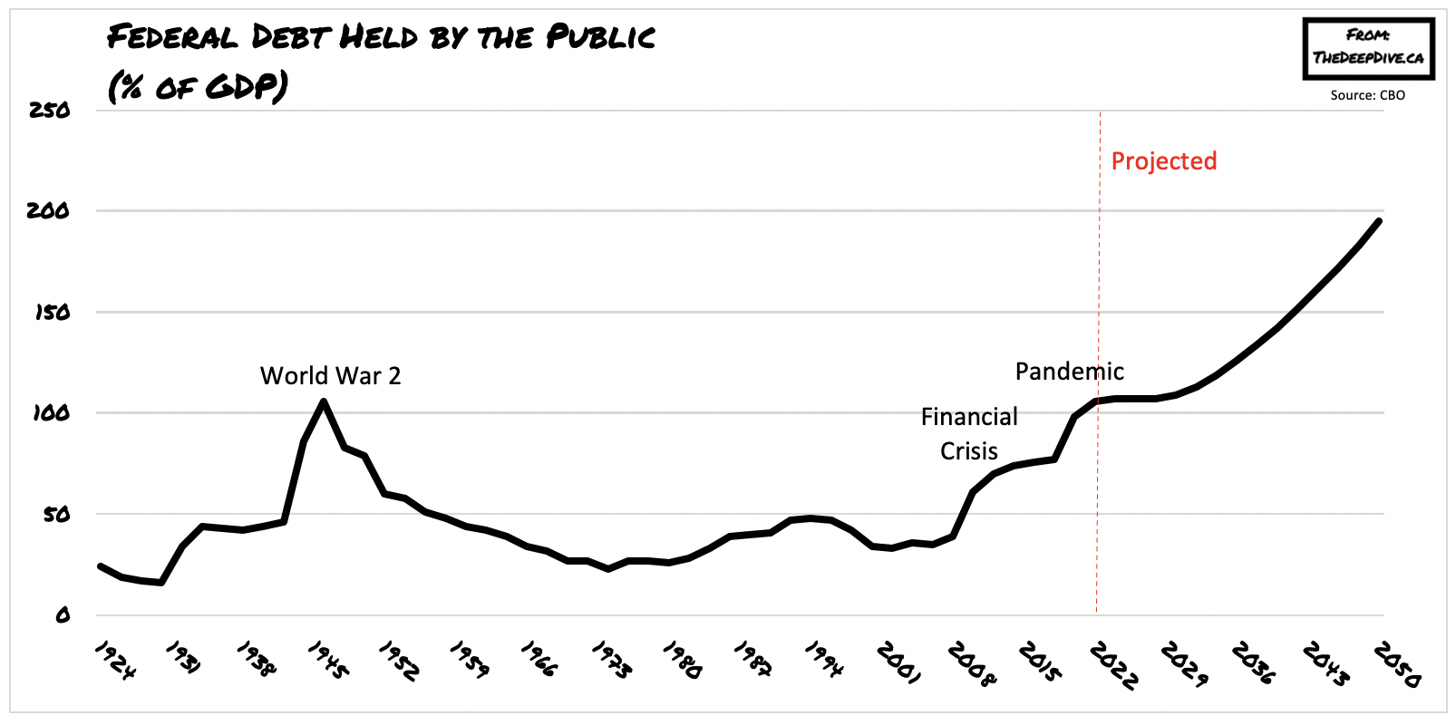 39 US States Running Out of Money to Pay Their Bills as Pandemic