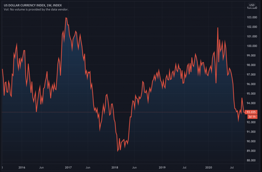 Goldman Sachs Warns of Increasing Risk Pointing to US Dollar Collapse