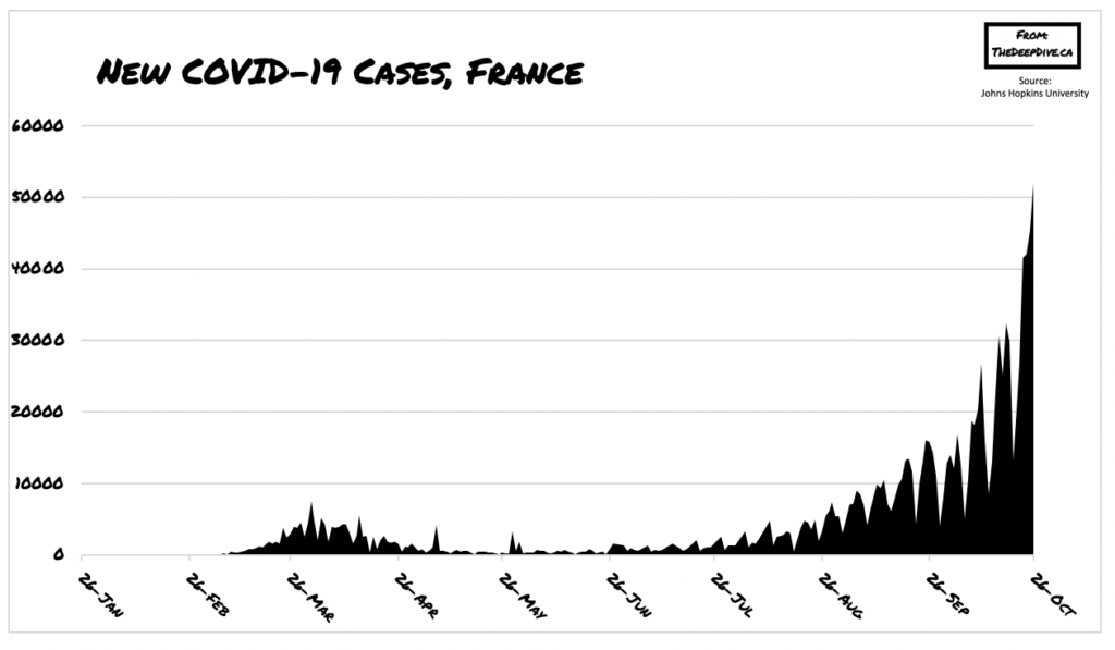 COVID19 Cases Rise Sharply Across US and Europe as Likelihood of