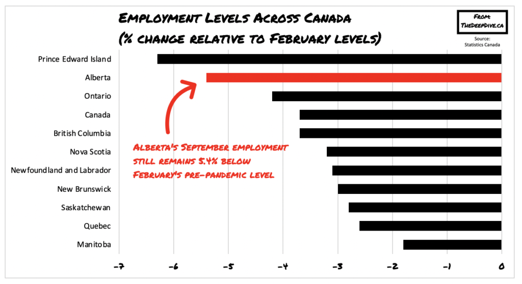 Alberta Unveils Grants for Petrochemical Companies, Defying Trudeau's