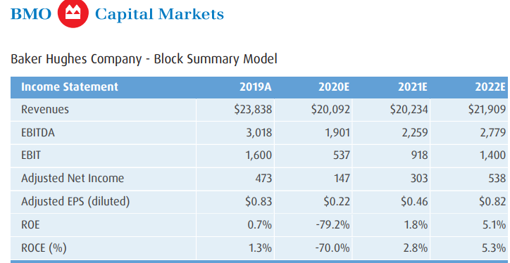 servicing analyst bmo