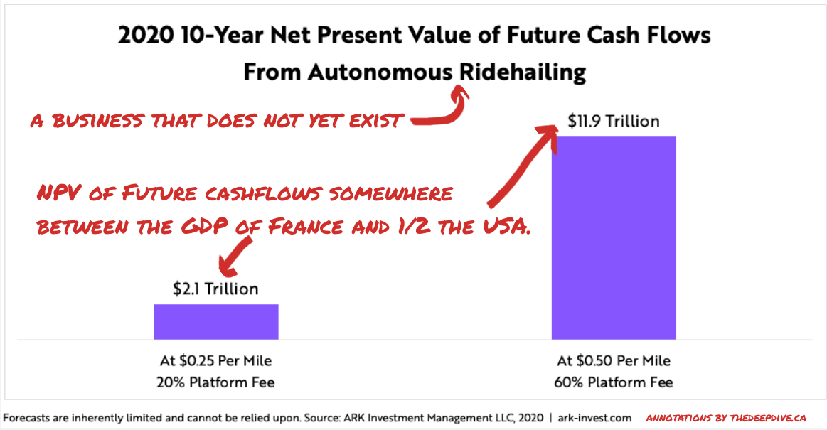 Cathie's ARK Managed ETFs Full Of Story Stocks That Spill Out Into Their Components the deep dive