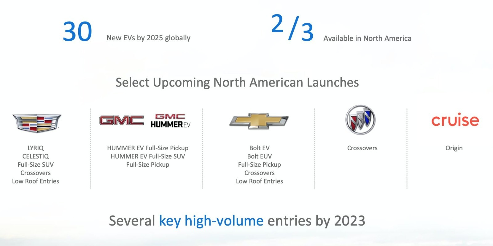 General Motors Adds Another $7 Billion Towards EV and Autonomous Car ...