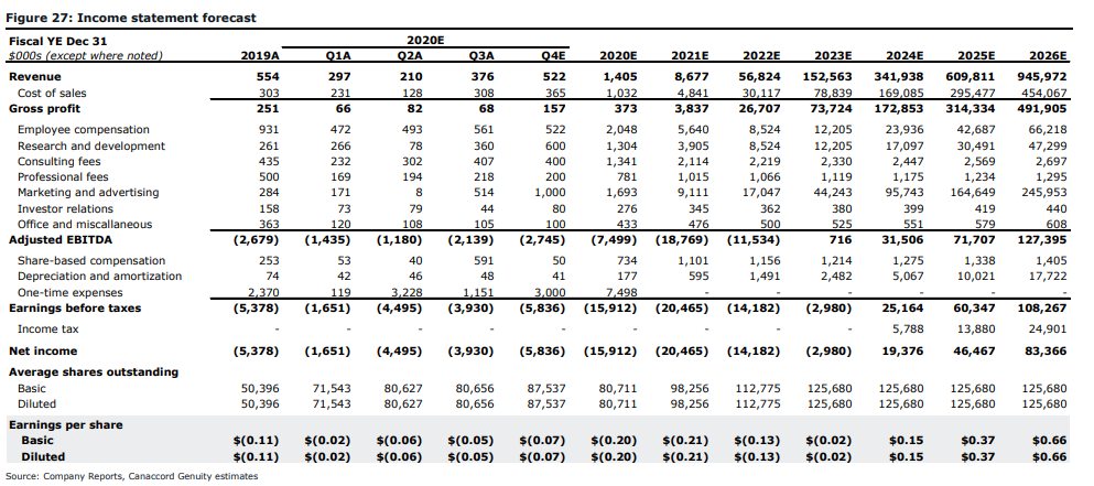 else nutrition stock forecast