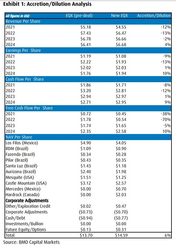 does bmo sell gold