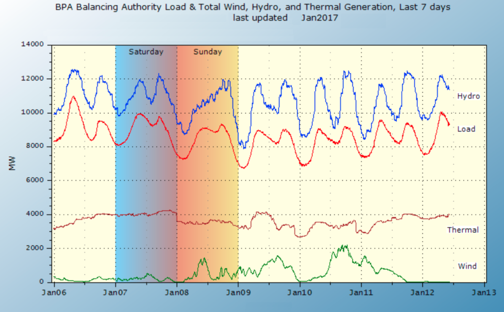 Твич картинка. Пиковые электростанции пример. Unfollow button instagram. Samsung iqtisodiyoti. Load following.