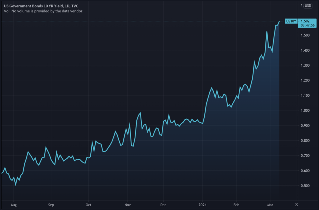 Janet Yellen Says $1.9 Trillion Stimulus Bill Won't Create Inflation ...