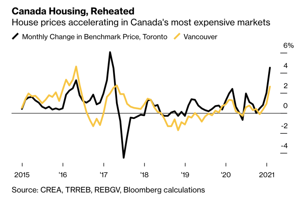 David Rosenberg: Canada's Housing Market Is In A 'Huge Bubble' | the ...