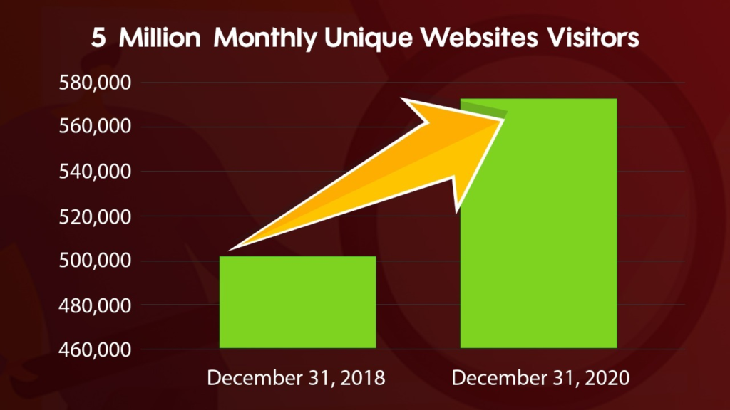 DigitalOcean The IPO Deep Dive the deep dive