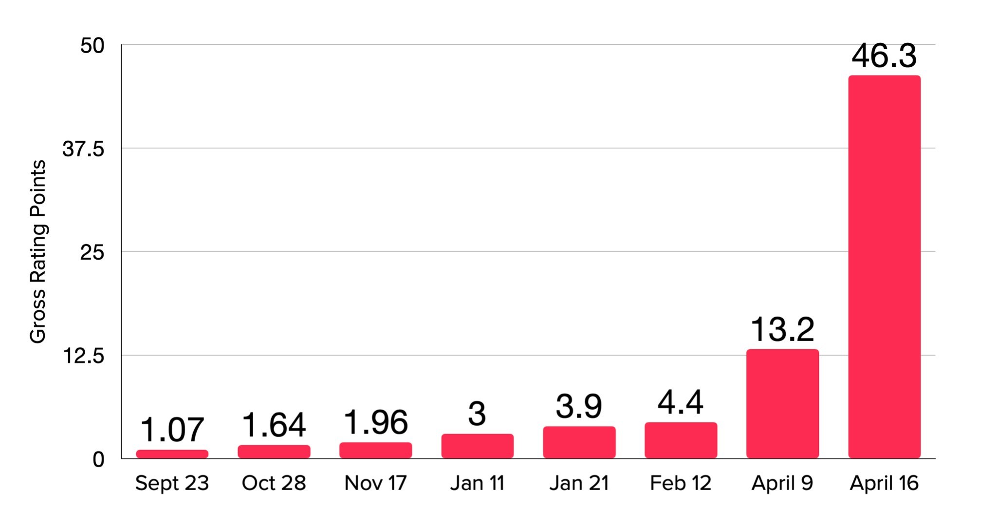 QYOU Media Sees Television Rating Nearly Triple In One Week | the deep dive