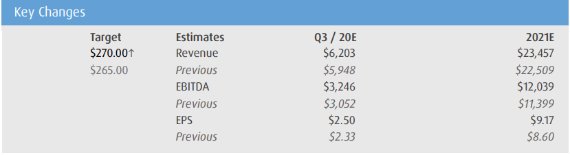 when is the earnings report for bmo