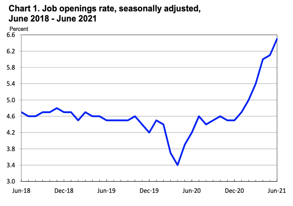 US Job Openings Soar to Record 10 Million as Businesses Struggle to ...