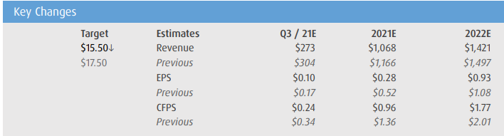 equinox bmo