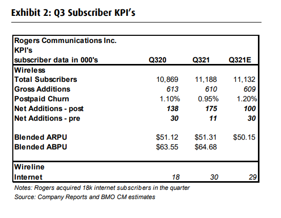 bmo 4th quarter results