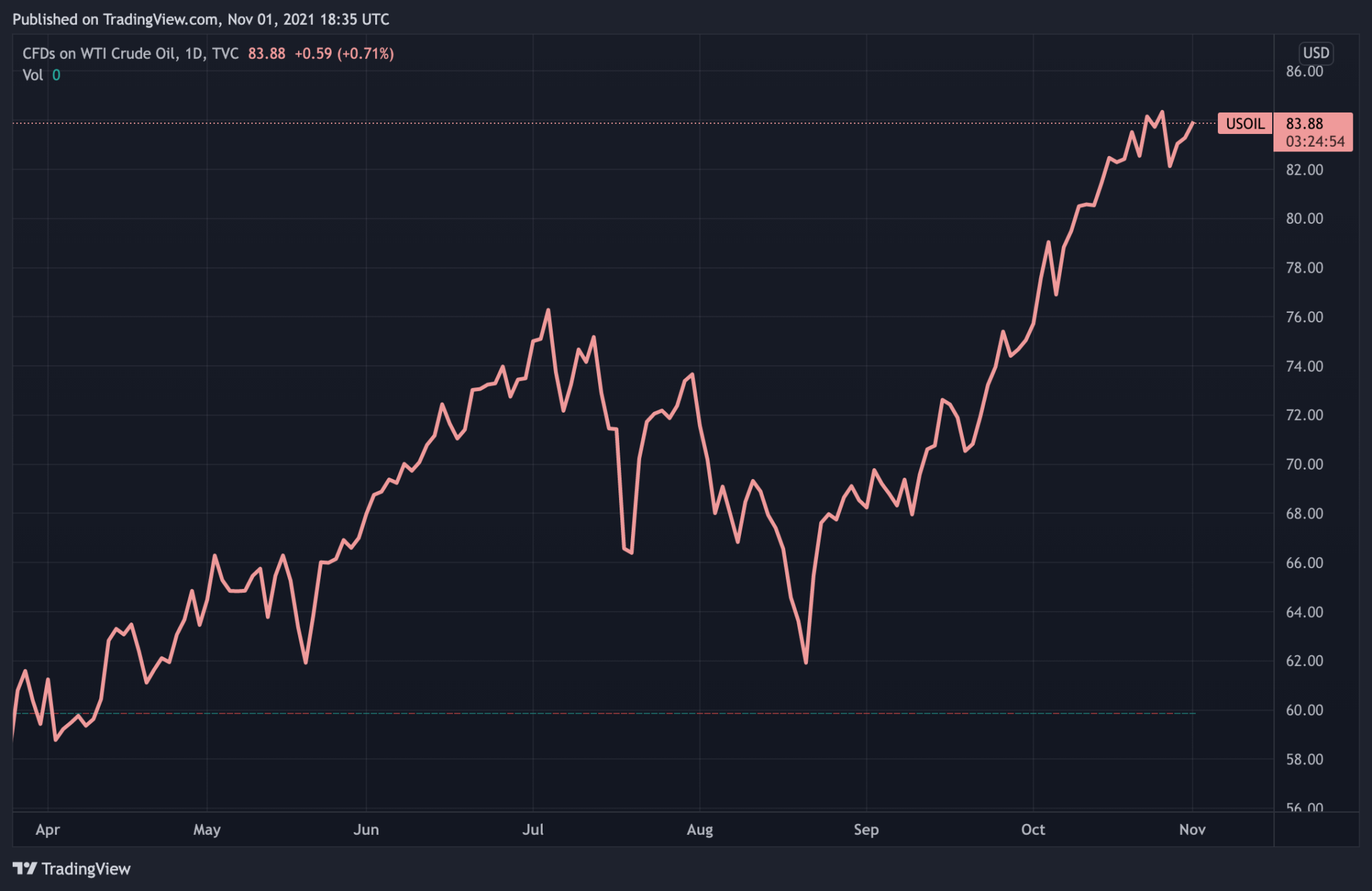 Crude Oil Prices on the Decline After China Releases Fuel Reserves to ...