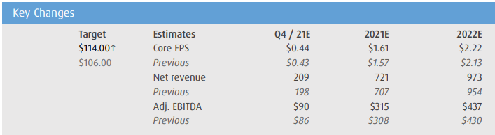 bmo target price