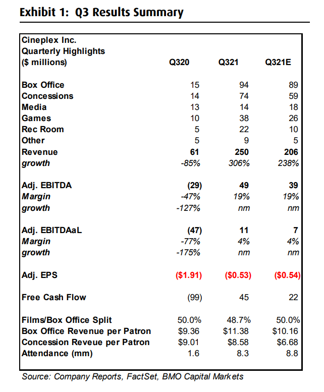 bmo q3 results