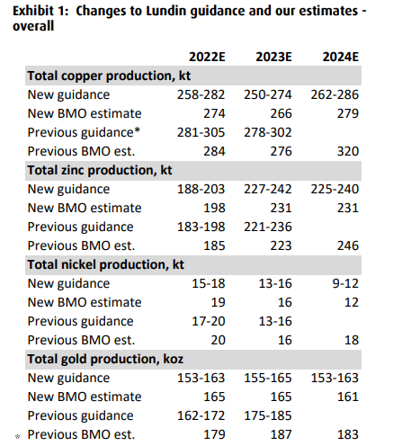 bmo 2nd quarter results 2022