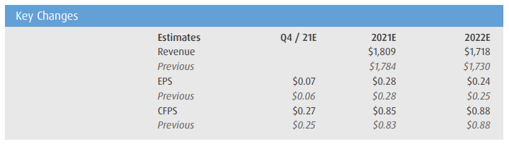 bmo gold price today