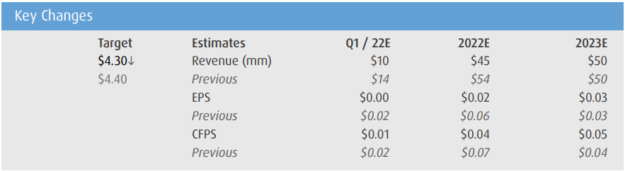 bmo target price