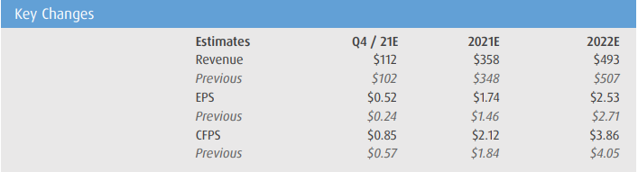 bmo 4th quarter results 2018