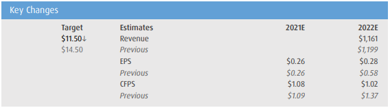 bmo target price