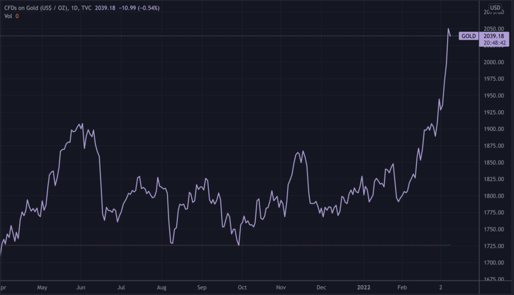 Goldman Sachs Upgrades Gold Price Forecast in Light of Growing Demand