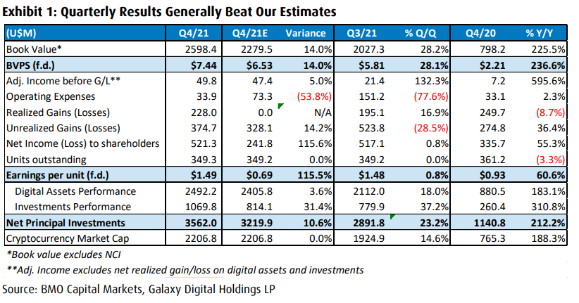 what were q4 profits for 2018 of bmo