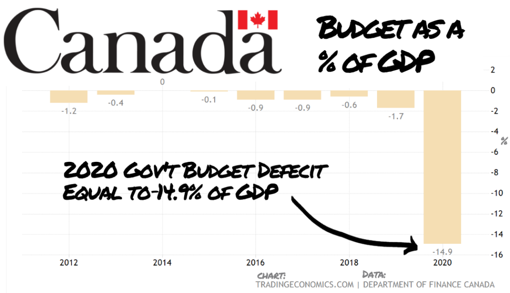 Is This Your homework, Justin? Could Canada Be The Next Sri Lanka