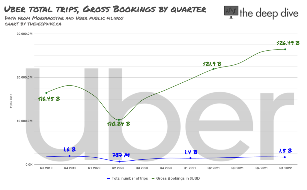 Uber earnings Q3 2020